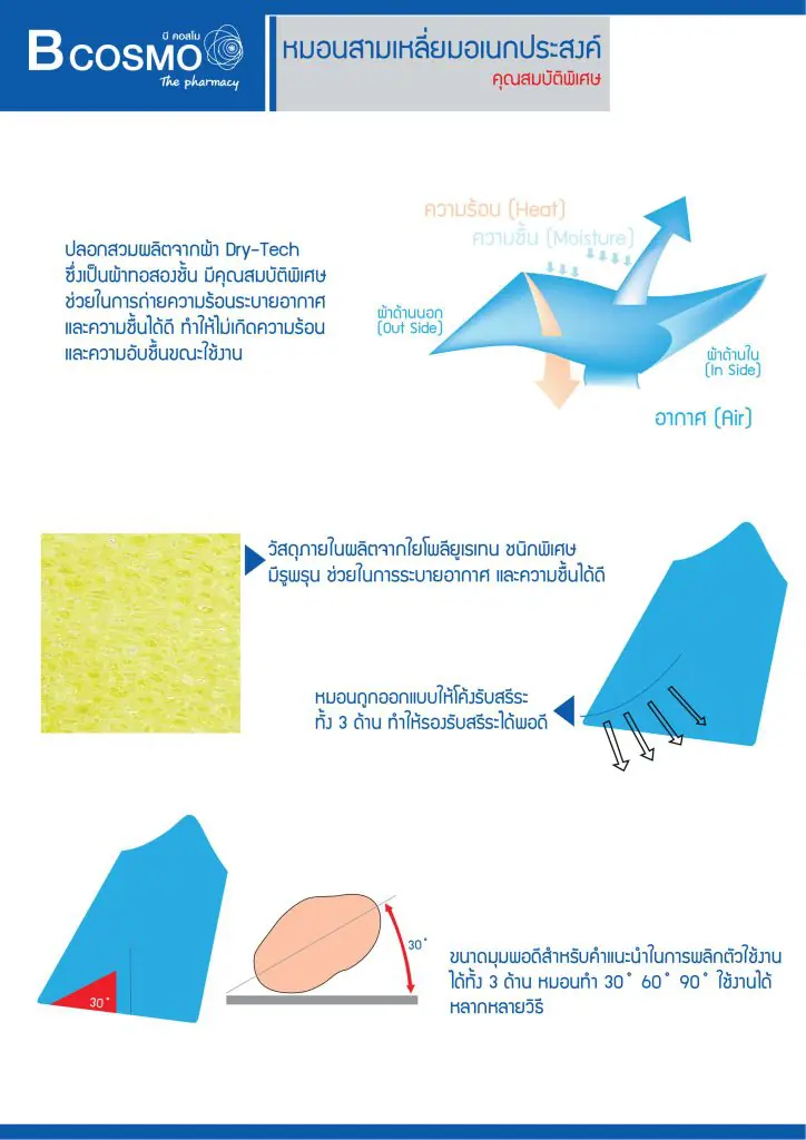 หมอน 3 เหลี่ยม-1