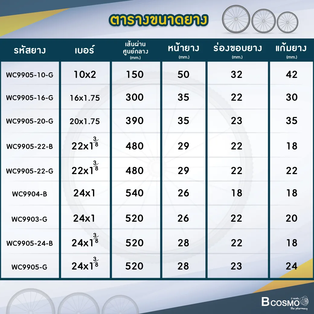 อะไหล่ยางรถเข็นรวมทุกเบอร์ อะไหล่ยางรถเข็นรวมทุกเบอร์