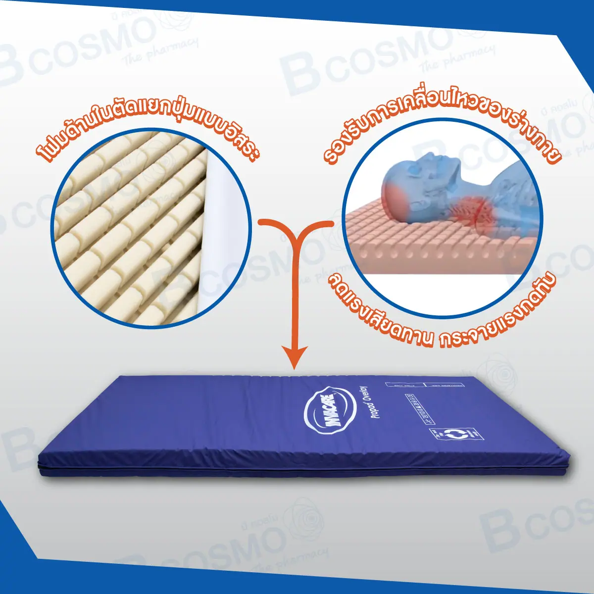 ที่นอนโฟมป้องกันแผลกดทับ Invacare รุ่น Propad ที่นอนโฟมป้องกันแผลกดทับ Invacare รุ่น Propad