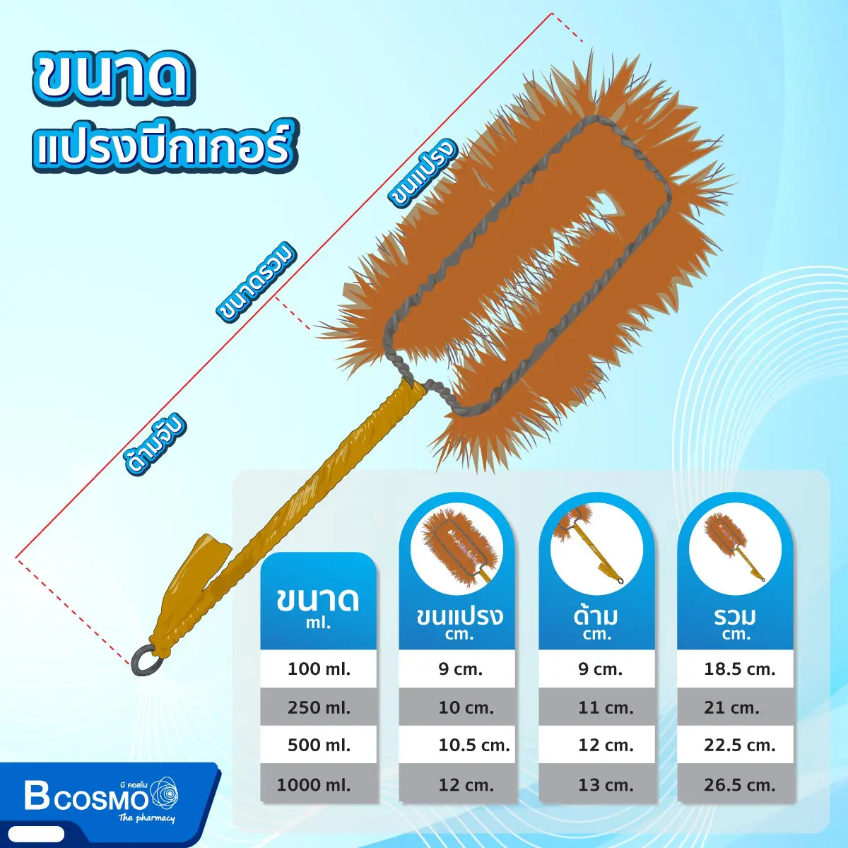 แปรงล้างบีกเกอร์ ขวดชมพู่ แปรงล้างบีกเกอร์ ขวดชมพู่