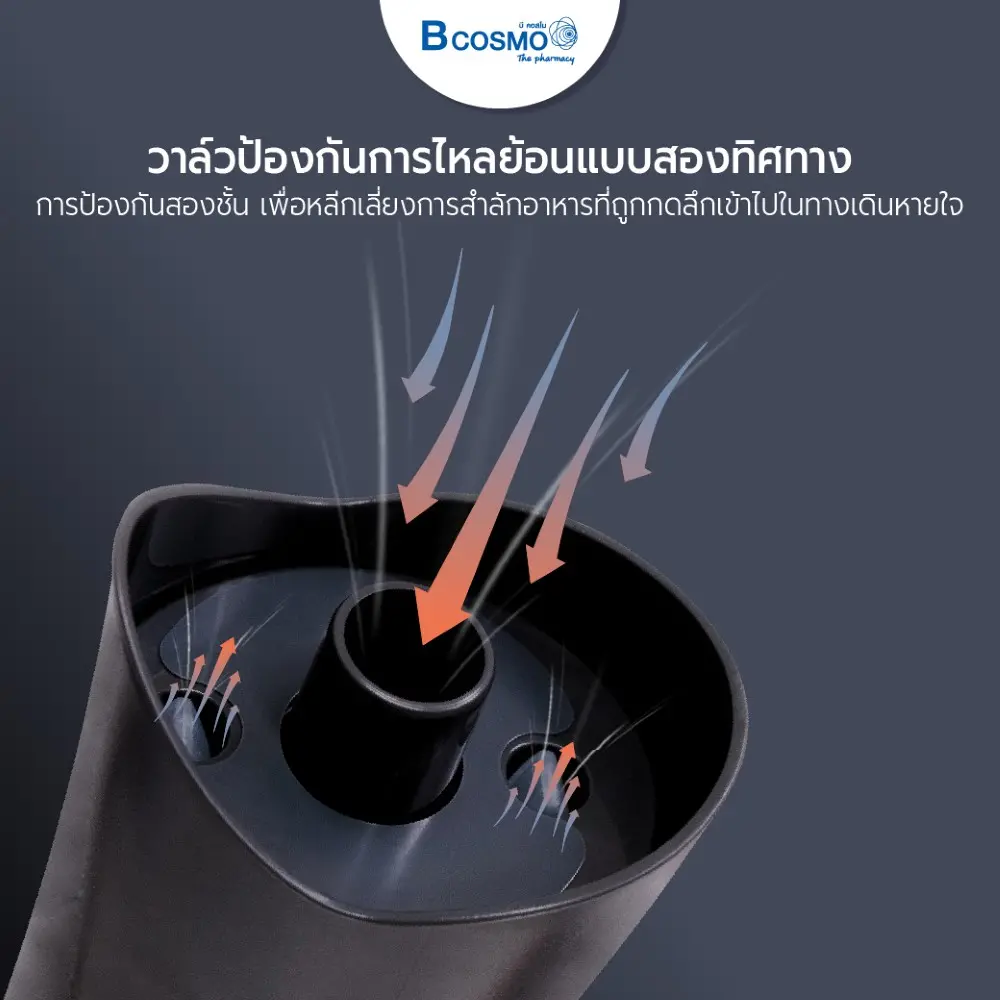 อุปกรณ์ป้องกันการสำลักแบบฉุกเฉินกึ่งอัตโนมัติสำหรับเด็ก และ ผู้ใหญ่ อุปกรณ์ป้องกันการสำลักแบบฉุกเฉินกึ่งอัตโนมัติสำหรับเด็ก และ ผู้ใหญ่