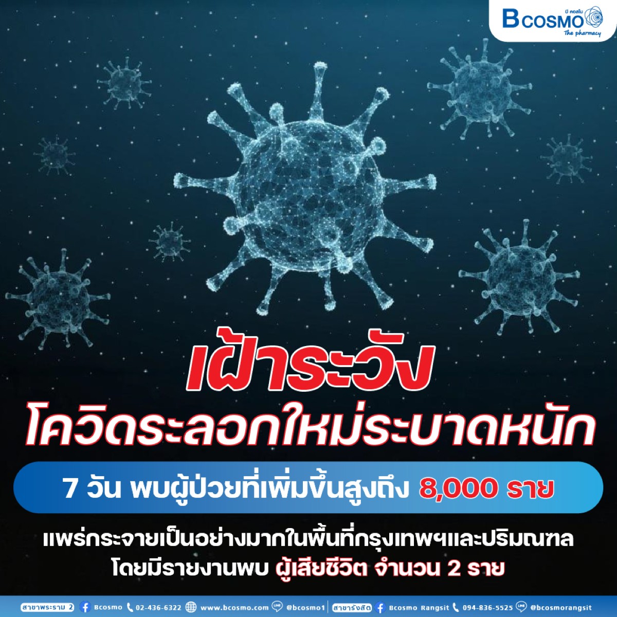 เฝ้าระวังโควิดระลอกใหม่ 2025