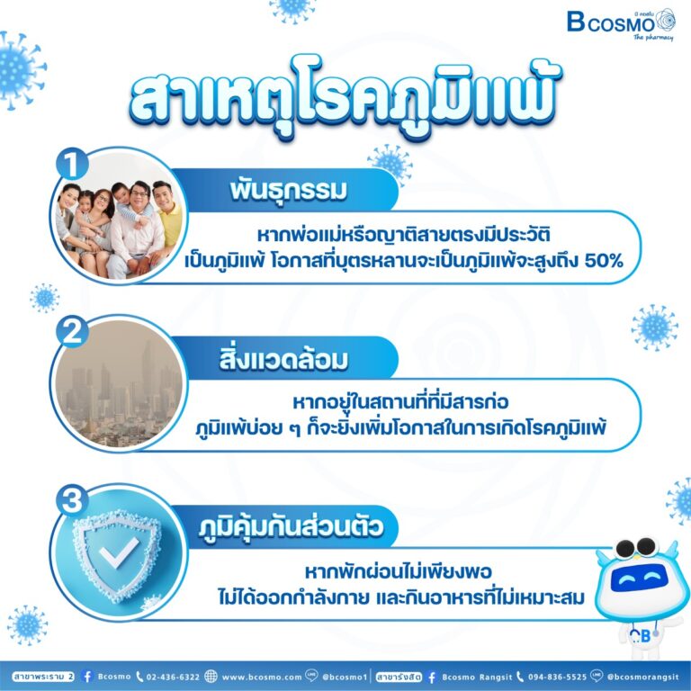 ภูมิแพ้ ปัญหาสุขภาพที่ไม่ควรมองข้าม​