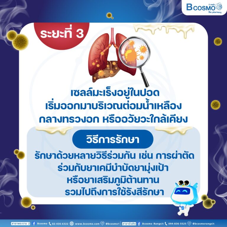 รู้ทัน สัญญาณมะเร็งปอด