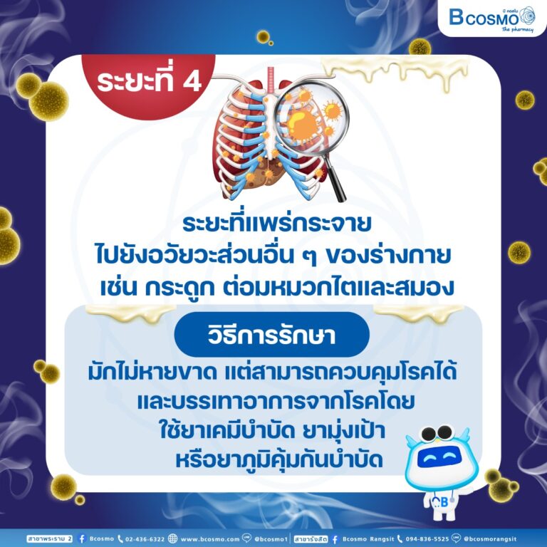 รู้ทัน สัญญาณมะเร็งปอด