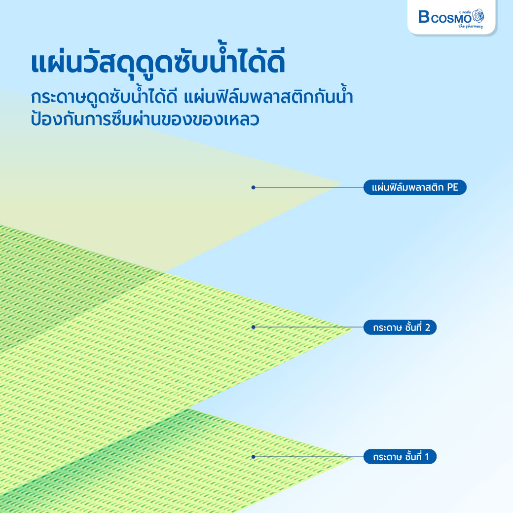 Dental BIB ผ้าคลุมทันตกรรม ขนาด 33x45 cm.