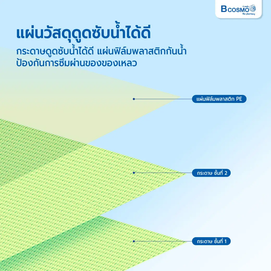 Dental BIB ผ้าคลุมทันตกรรม ขนาด 33x45 cm. บรรจุ 125 ชิ้น/แพ็ก Dental BIB ผ้าคลุมทันตกรรม ขนาด 33x45 cm.